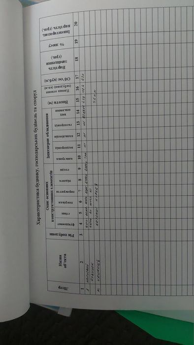 Будинок зі зрубу 140м2 всі комунікаціі проведено!