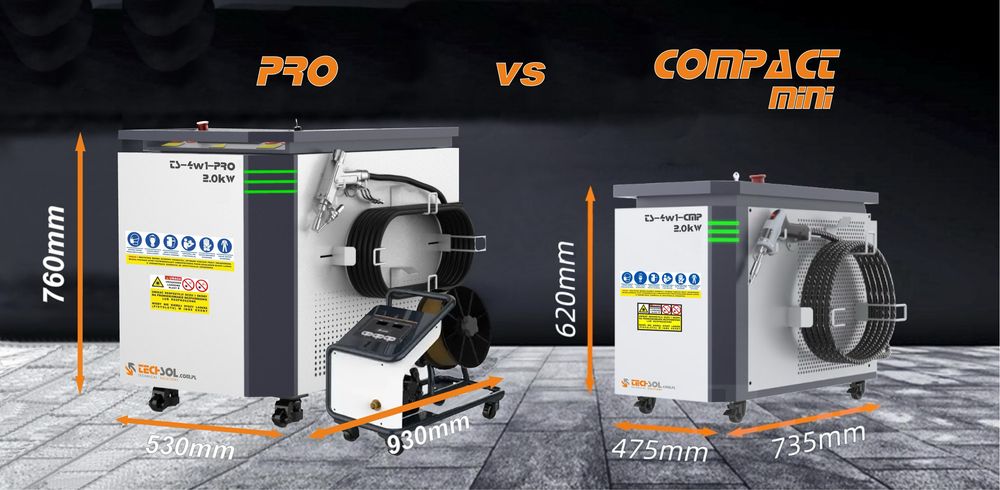 NOWA NAJMNIEJSZA 6w1 Spawarka Fiber 1500W TECHSOL Compact-Mini 230V