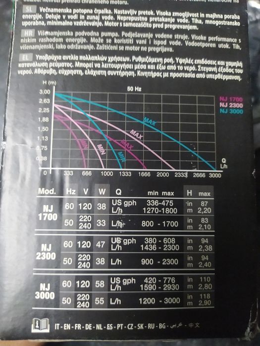 Bomba de água aquário