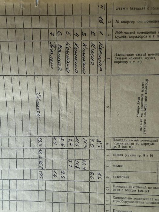 Пропонуємо до продажу  затишну  3-к.квартиру у розвиненому м. Шпола