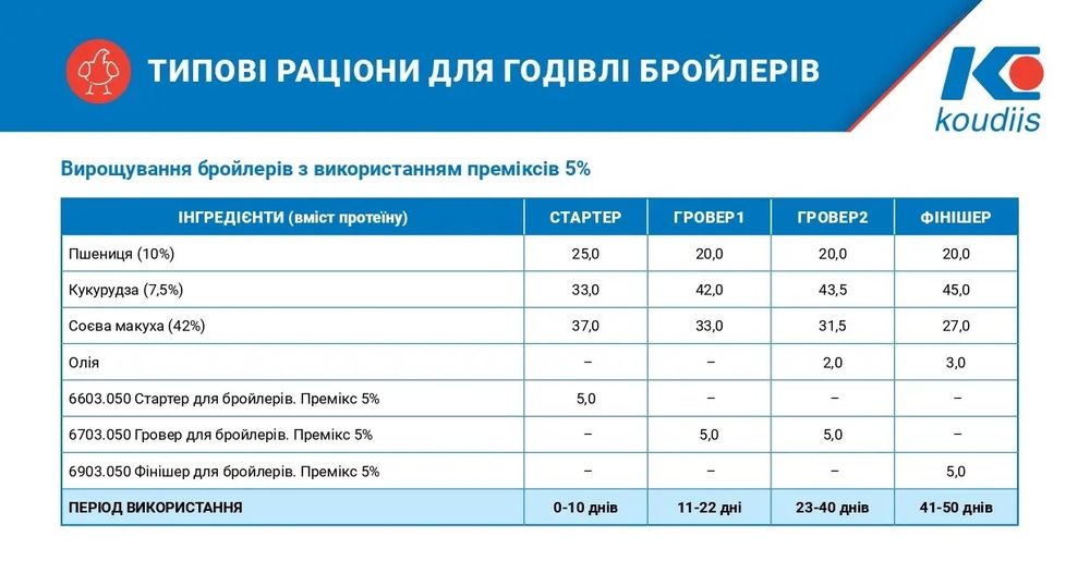 Премікс Koudijs 6731.050 для бройле 25кг