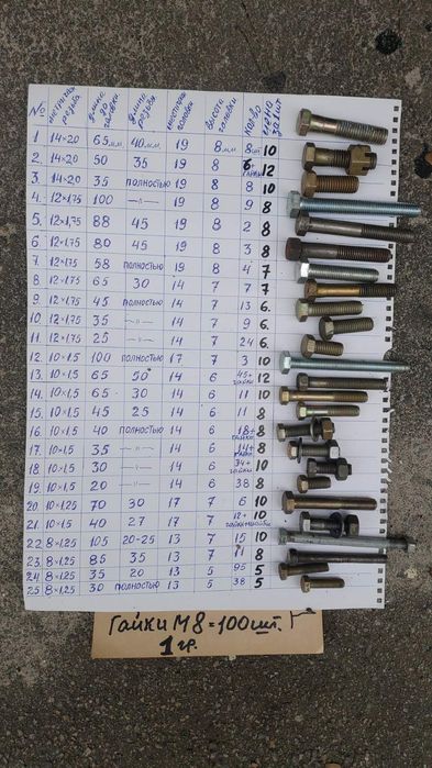 Продам шаблоны и др.