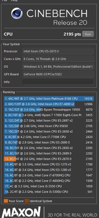 Процессор Xeon E5-2670 8 ядер, 16 поток 20Мб кеш LGA2011