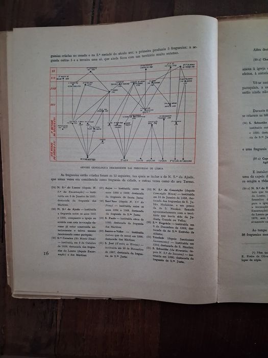 As Freguesias de Lisboa de 1943