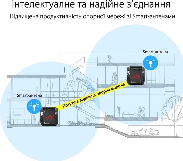 Маршрутизатор Asus ROG Rapture GT6 2PK Black MESH WiFi6  2.5 Гбіт/с