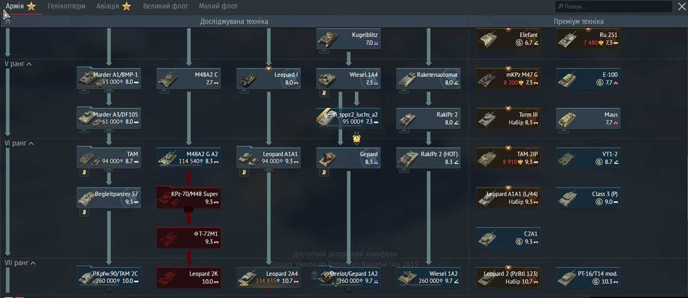 Аккаунт у грі War THhunder