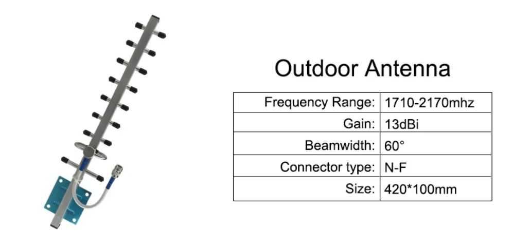 Зовнішня і внутріня антена для підсилювання сигналу GSM DCS WCDMA