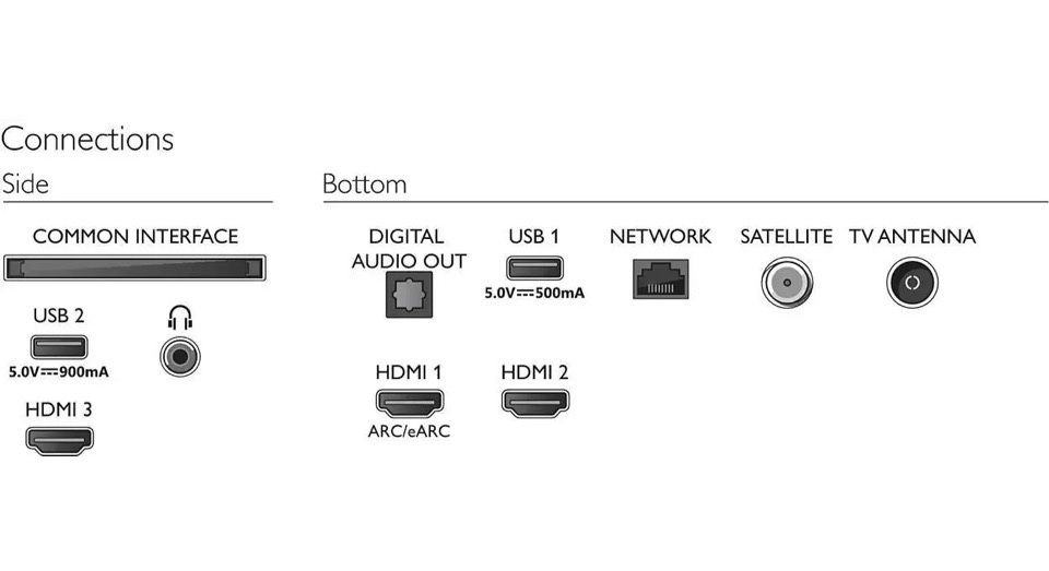 Telewizor Philips 55PUS7556/12 55" LED 4K