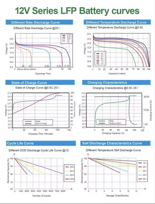 EASUN 24v 100Ah та інші LiFePO4 акумулятори