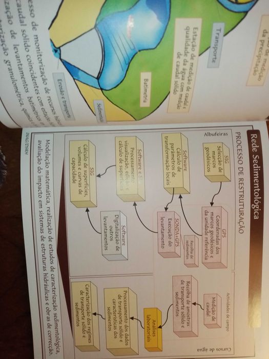 Estudo Geológico Quicuco Pollutions Recursos Hídricos reserva marina