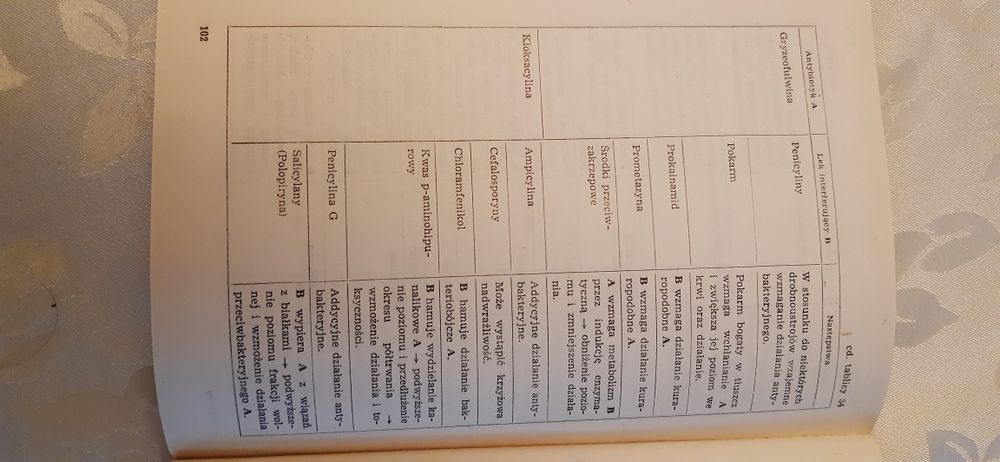 Podstawy antybiotykoterapii TZF POLFA