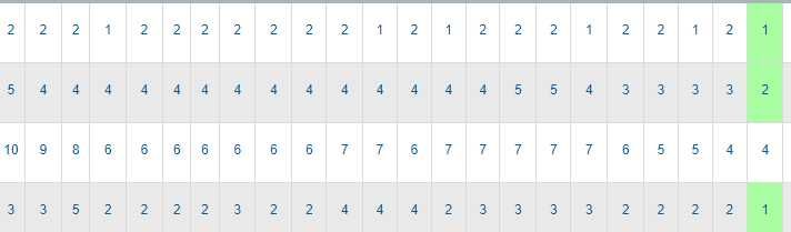 Tworzenie stron www | Pozycjonowanie za efekt | Strony internetowe