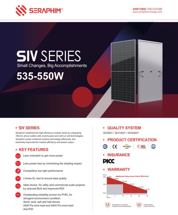 Сонячні панелі в НАЯВНОСТІ любої потужності