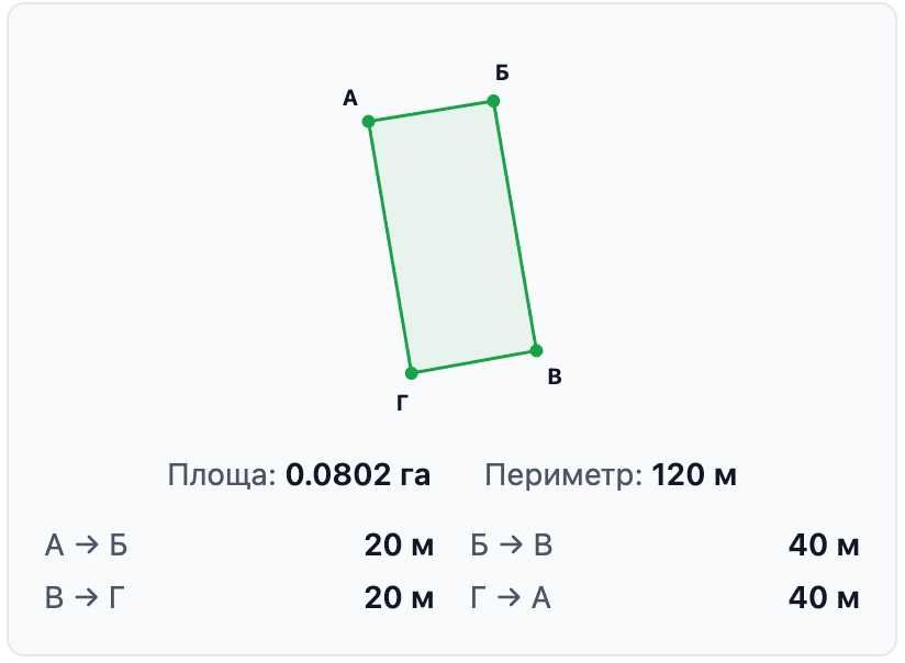 Дві земельні ділянки по 8 соток під садівництво | м. Городок, Львівська область