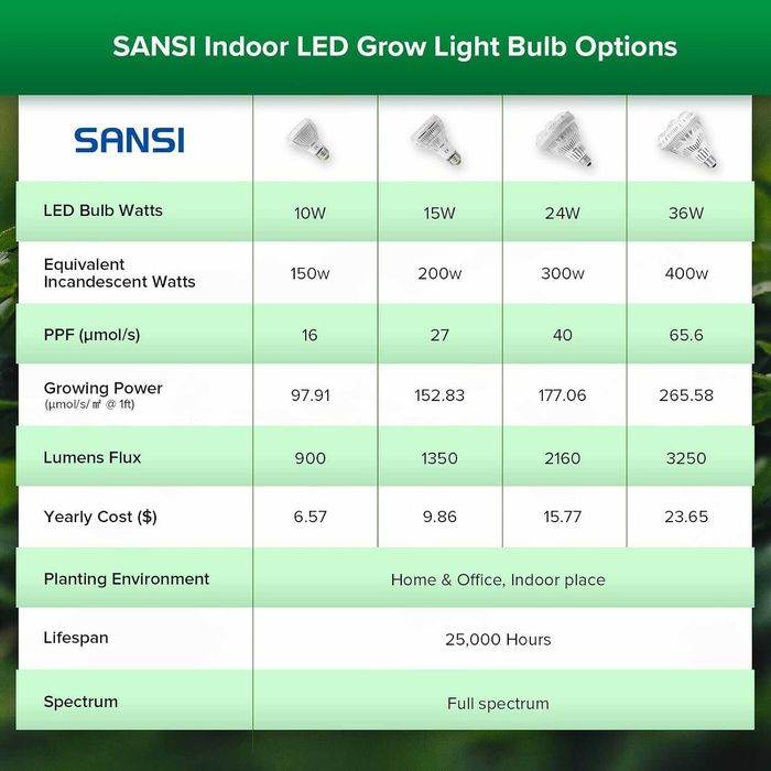 Lampa do uprawy roślin SANSI 36W LED do wnętrz