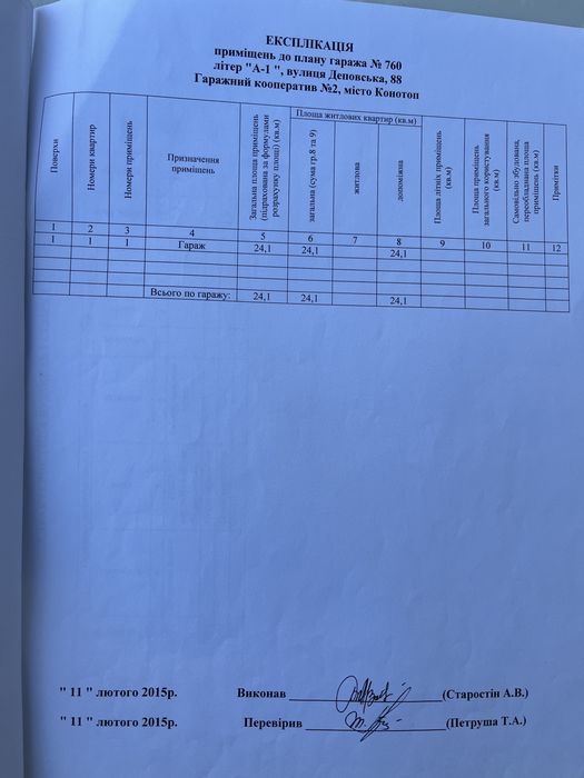 Продам гараж в кооперативе N2