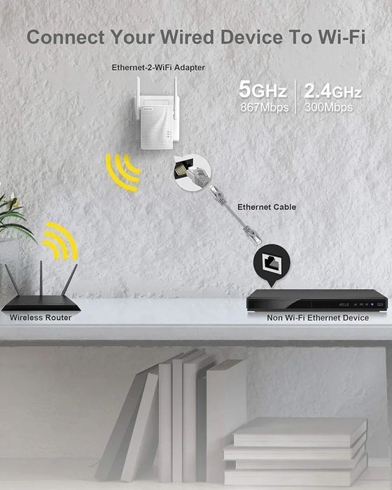WiFi BrosTrend do drukarki TV PC Adapter WiFi  Ethernet AC1200