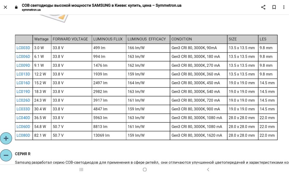 Світлодіод матричний SAMSUNG PREMIUM LCO260d38040