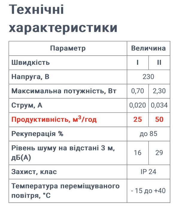 Рекуператор провітрювач Домовент Соло 35 / 50 / 60 (є всі молелі)