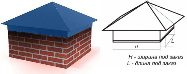 Профнастил, добірні елементи, металлочерепиця, ковпаки для заборів