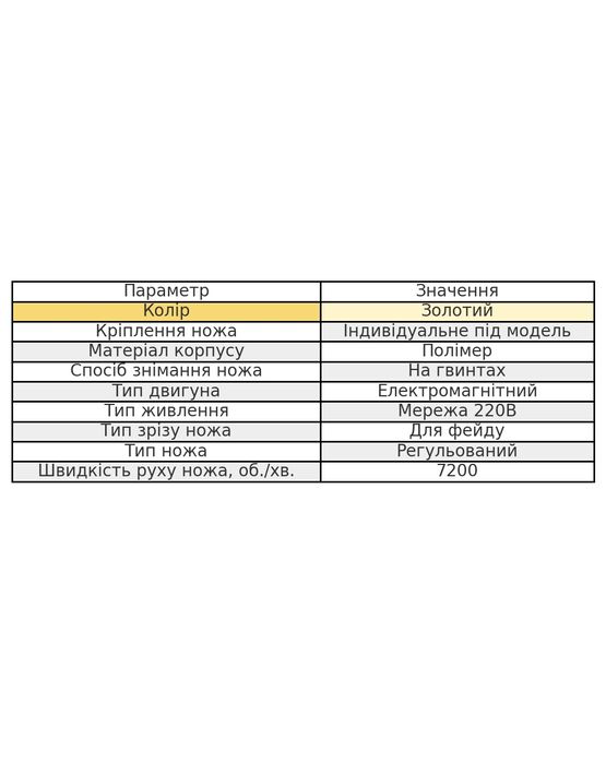 Машинка для стрижки Andis Fade