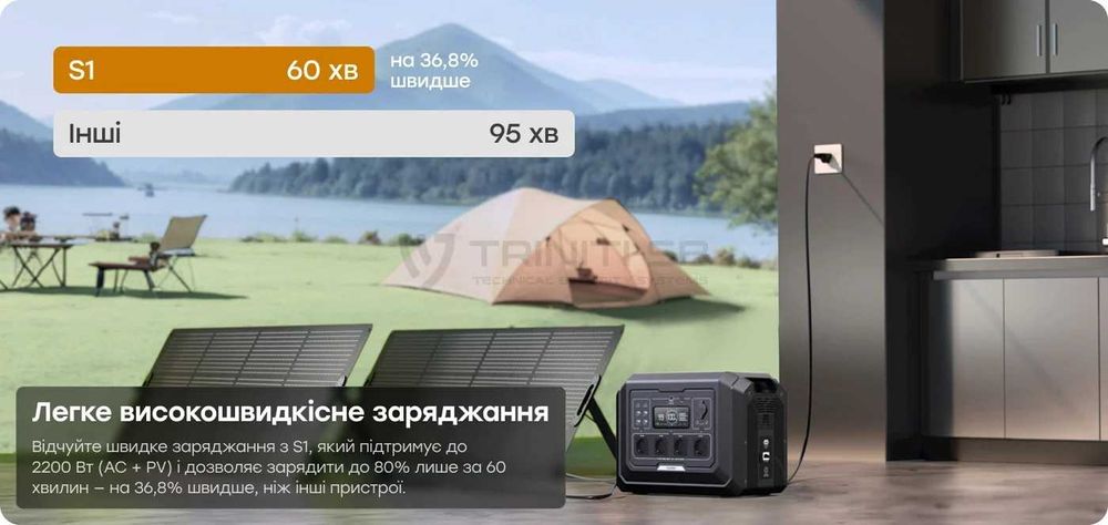 Портативна зарядна станція 2000Вт \ 4500W Портативная зарядная станция