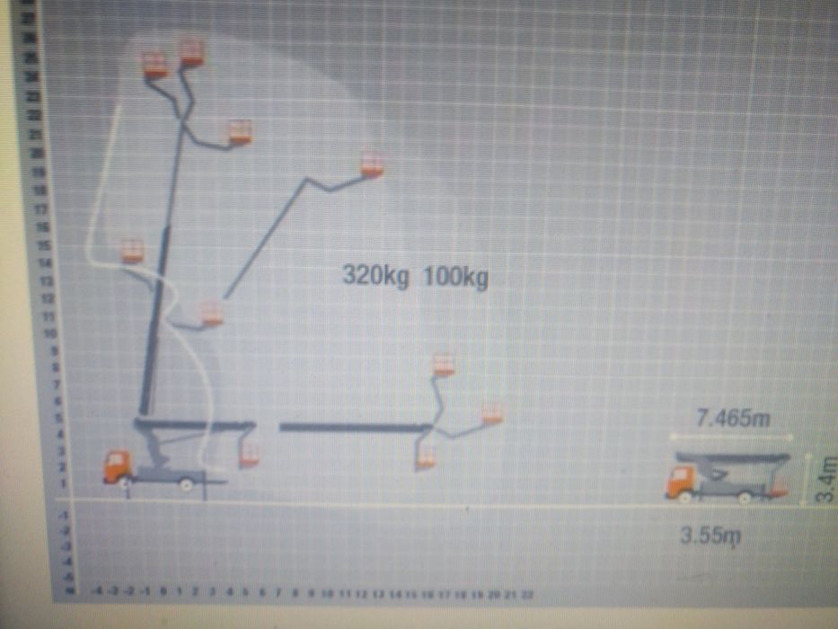 Podnośnik koszowy,zwyżka,kosz,Ruthman T270 Mercedes
