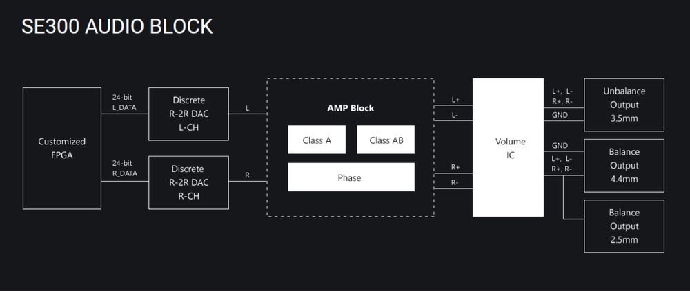 ASTELL & KERN SE300 c/garantia