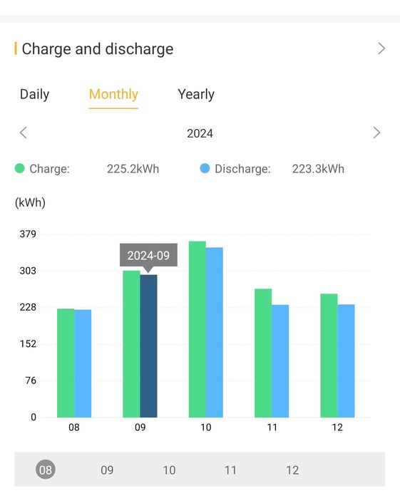АКБ сборка 2 шт по 7,6 кВт (итого 15,2 кВт) на Li-NMC