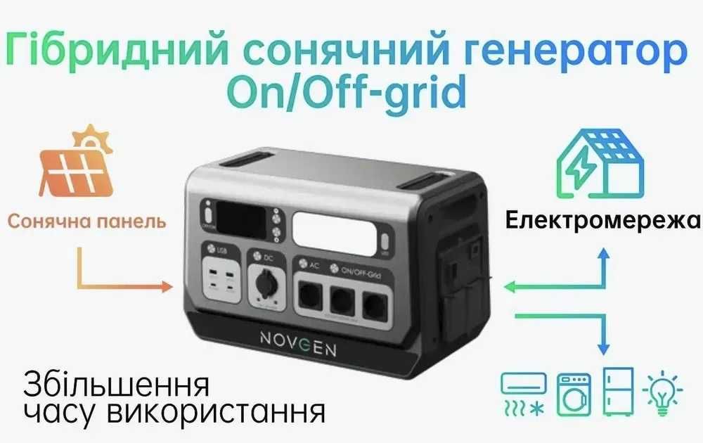 Зарядна станція Novgen NOVB2048 (ecoflow экофлоу bluetti)4400Вт.Супер.