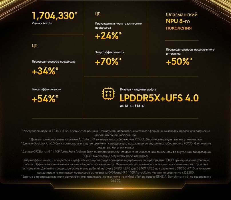 Xiaomi Poco X7 Pro 12+256 Gb/Dimensity 8400 Ultra/IP68/6000 mAh: 15 299 ...