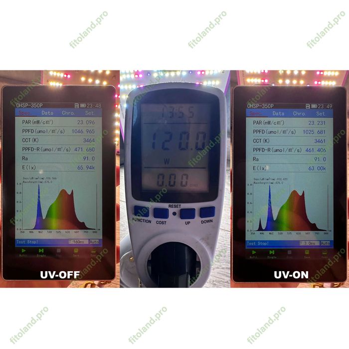 Фітолампа Quantum Board Samsung LM281B 120W для гроубокса 60*60