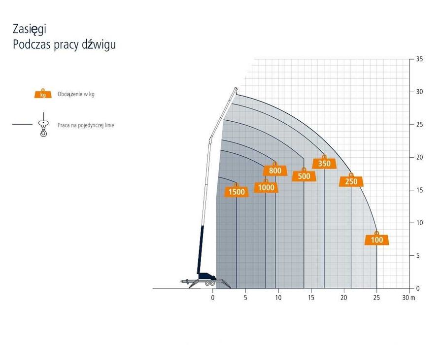 Dźwig dekarski Böcker Ahk 30 KS Żuraw ciesielski