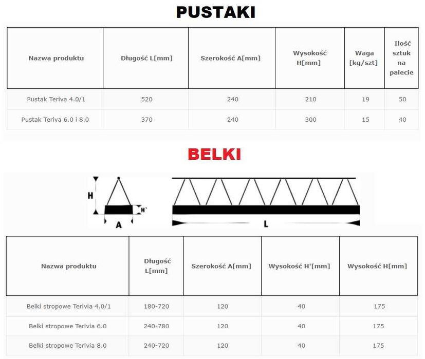 STROP Belki Teriva pustaki KERAMZYTOWE stropowe pustak stropowy HDS