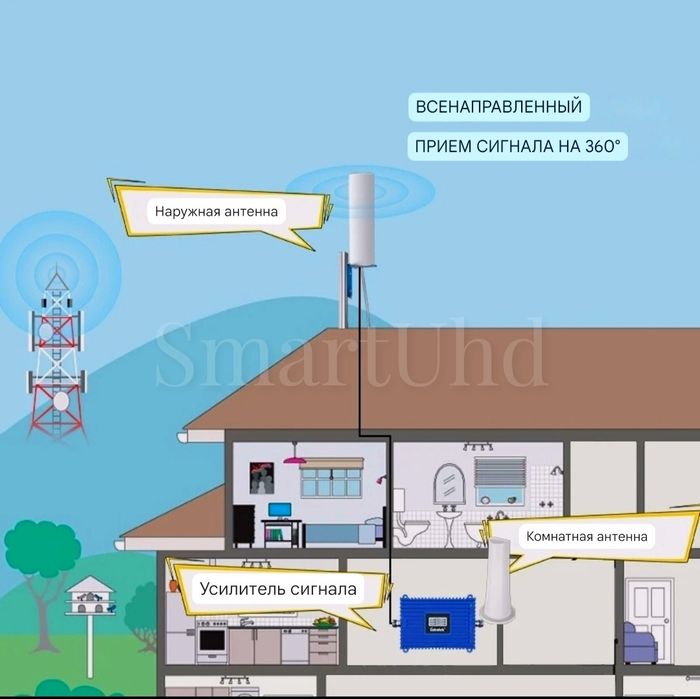 Антенна внешняя MiMo 3G 4G SMA/TS9/CRC9/усиление до 10dBi