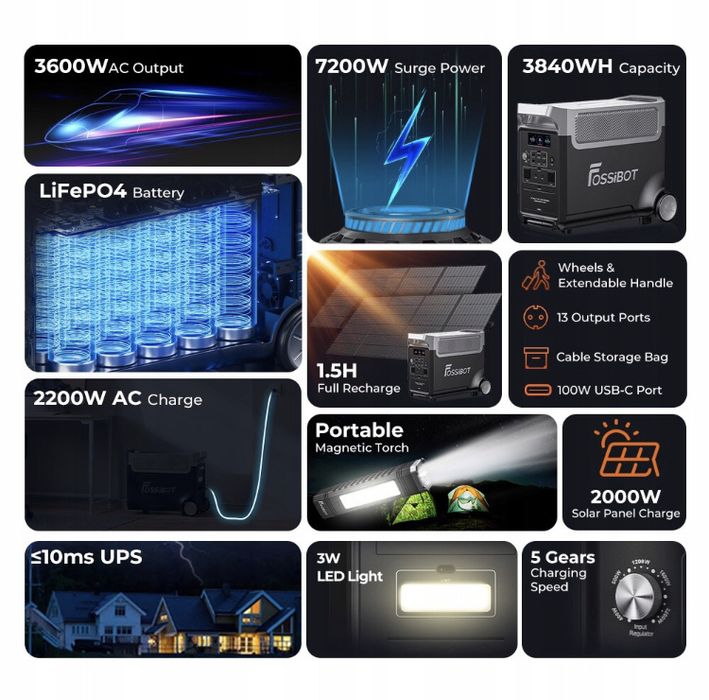 Портативна електростанція ‼️Power bank FOSSiBOT F3600 ‼️3840Wh LiFePO4
