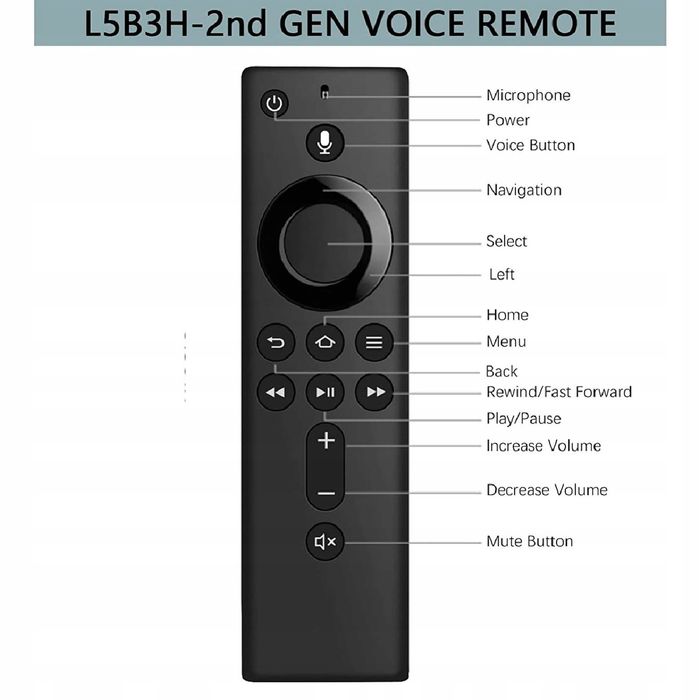 Пульт ОРИГІНАЛ L5B83G For Amazon Fire TV Stick 4K Голосове керування