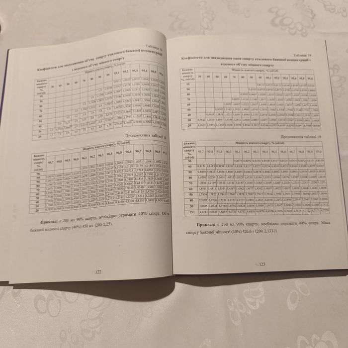 Книга Технология лекарств спиртометрия