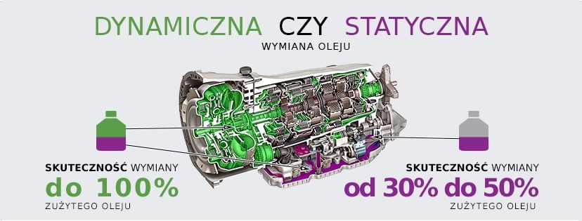 Dynamiczna wymiana oleju w Automatycznej Skrzyni biegów Mahle ATX280