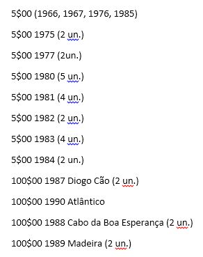 Moedas antigas numismata