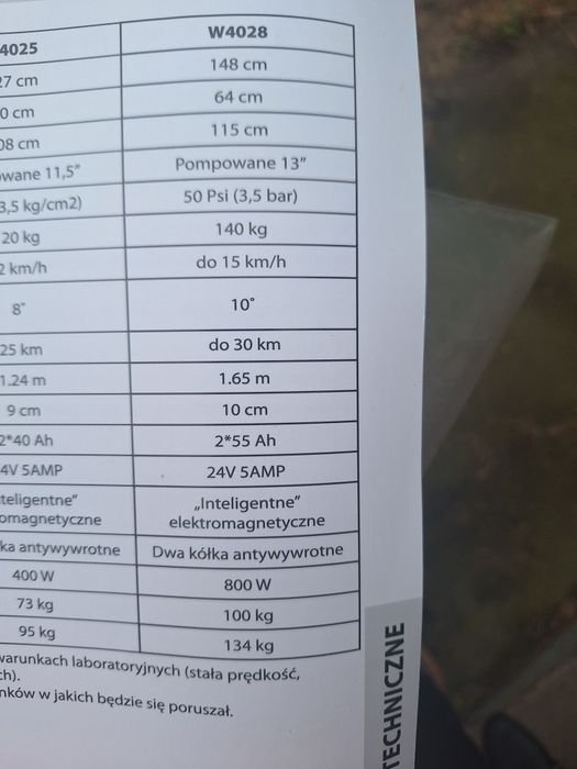 Wózek elektryczny inwalidzki Viteacare