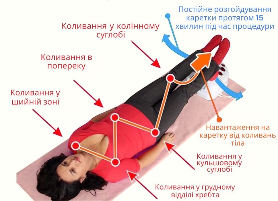 Масажер Bio Energy свінг машина (б/у) — вібрація, прогрів, свінг-ефект