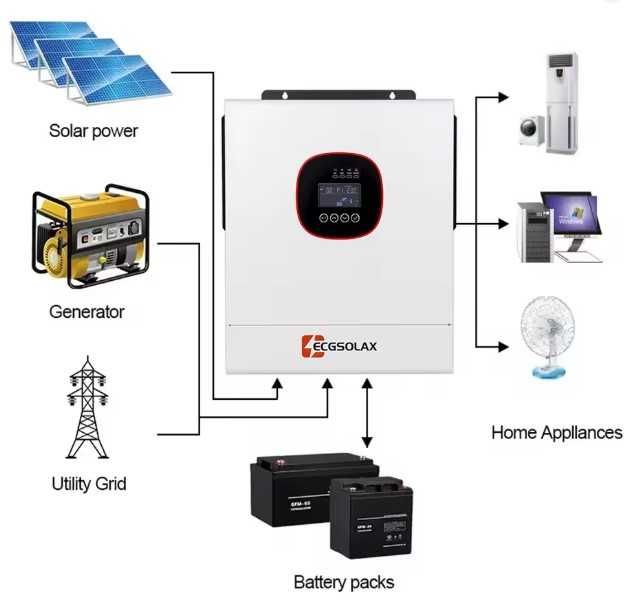 Гібридний інвертор ECGSOLAX ECJ-HVM6.5K-48V-WIFI, 48В, 6.5 кВт