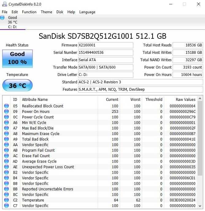 ноутбук Lenovo ThinkPad T440p 512GB SSD