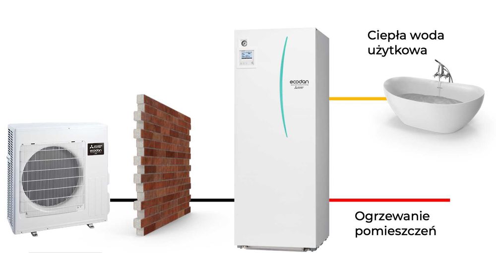 Pompa Ciepła Mitsubishi Eco Inwerter 8kW Cylinder 200l
