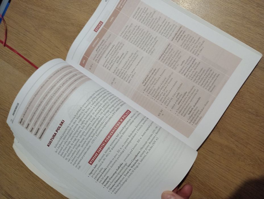 Repetytorium maturalne, historia