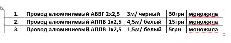 Провід мідний ВВП 2х2,5, ШВВП 2х2 5, ПВ 1х2,5, алюмінієвий АВВГ 2х2,5