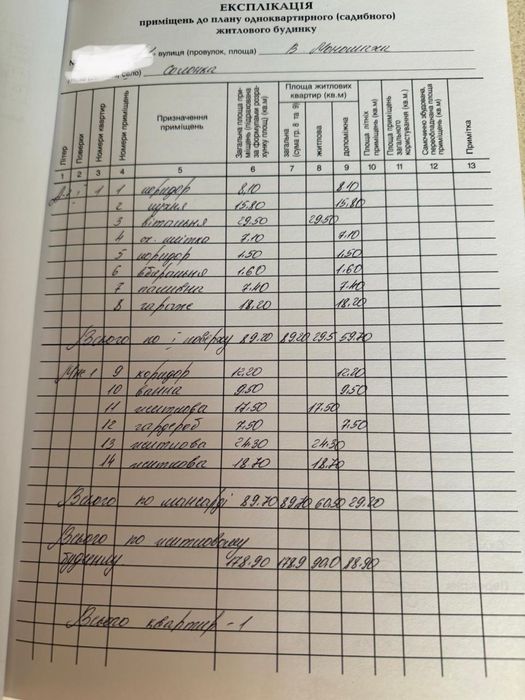 Продаж котеджу в Солонці