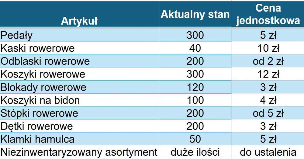 Likwidacja stoiska rowerowego w Pobłociu. Mega tanio