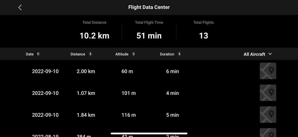 DJI FPV kit + Fly More Kit + DJI Motion Controller